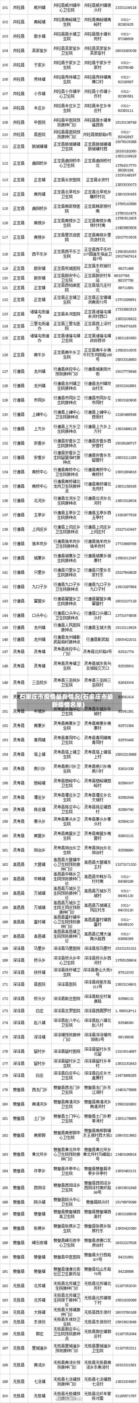 石家庄市疫情最新情况(石家庄市最新疫情名单)