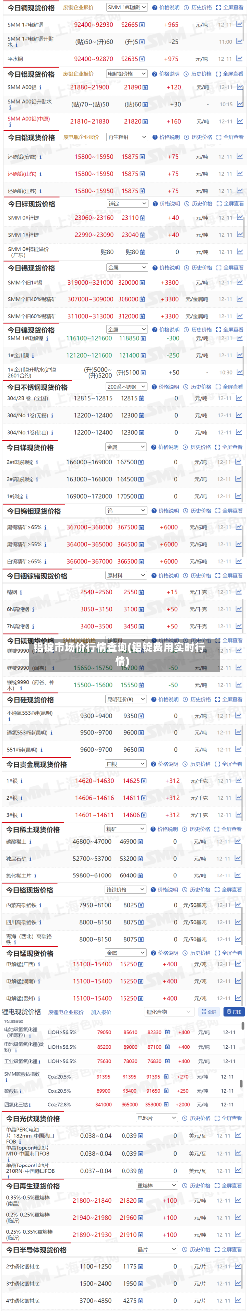 铝锭市场价行情查询(铝锭费用实时行情)