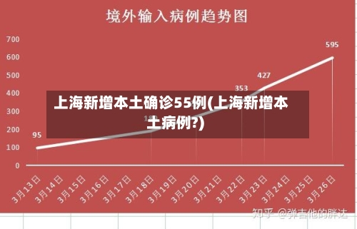 上海新增本土确诊55例(上海新增本土病例?)
