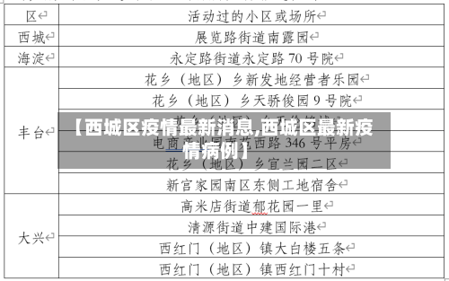 【西城区疫情最新消息,西城区最新疫情病例】