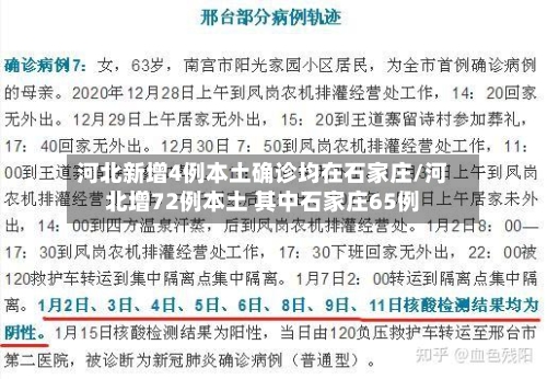 河北新增4例本土确诊均在石家庄/河北增72例本土 其中石家庄65例