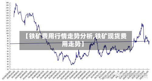 【铁矿费用行情走势分析,铁矿现货费用走势】