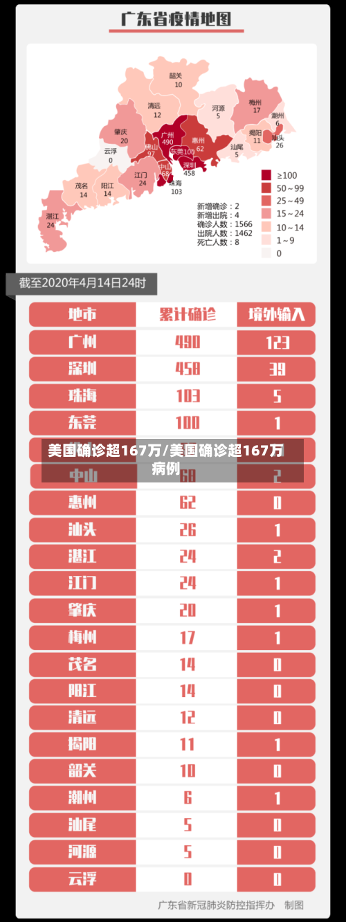 美国确诊超167万/美国确诊超167万病例