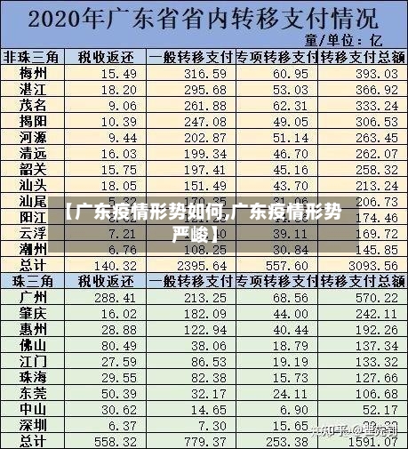 【广东疫情形势如何,广东疫情形势严峻】