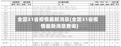 全国31省疫情最新消息(全国31省疫情最新消息查询)