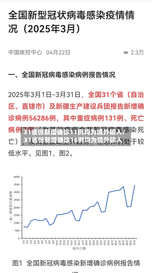 31省份新增确诊11例均为境外输入/31省份新增确诊16例均为境外输入