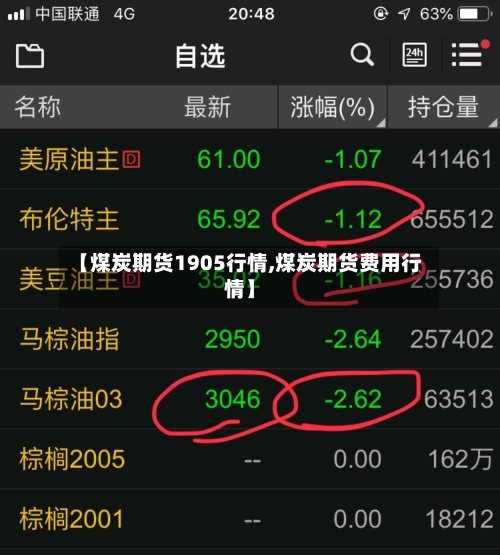【煤炭期货1905行情,煤炭期货费用行情】