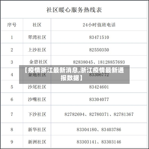 【疫情浙江最新消息,浙江疫情最新通报数据】