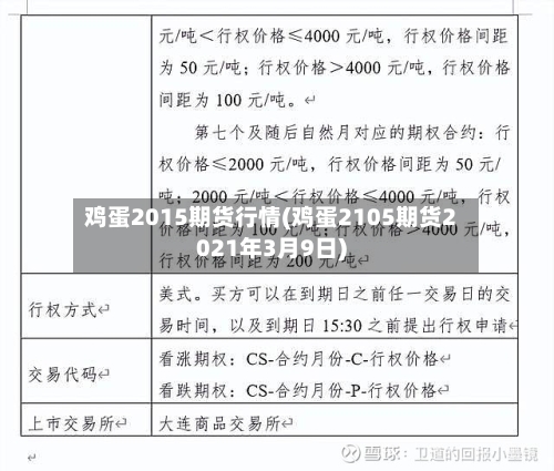 鸡蛋2015期货行情(鸡蛋2105期货2021年3月9日)
