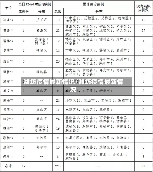 潍坊疫情最新情况/潍坊疫情最新情况