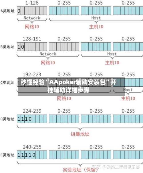 秒懂经验“AApoker辅助安装包”开挂辅助详细步骤