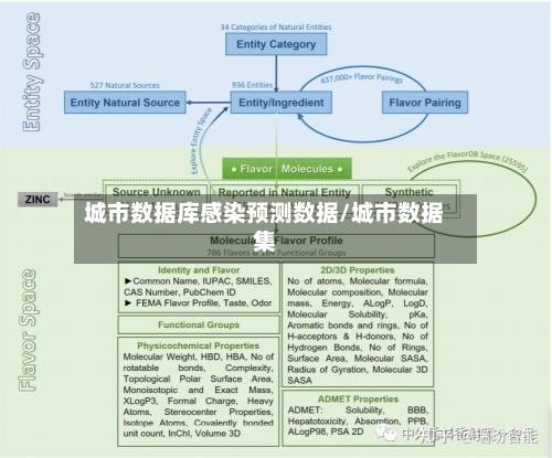 城市数据库感染预测数据/城市数据集