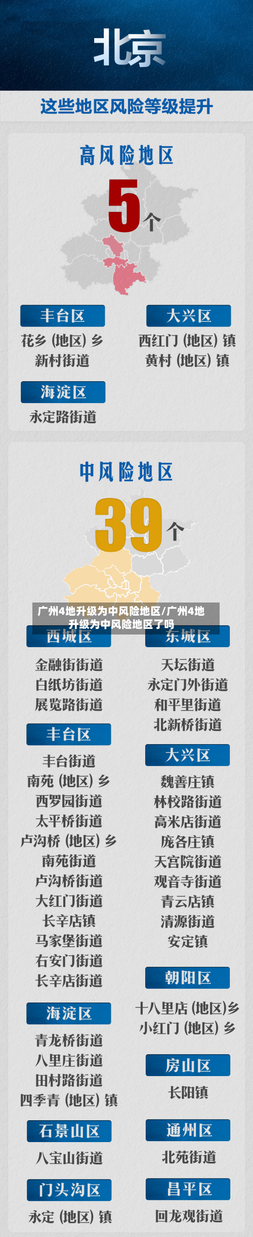 广州4地升级为中风险地区/广州4地升级为中风险地区了吗