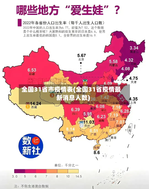 全国31省市疫情表(全国31省疫情最新消息人数)