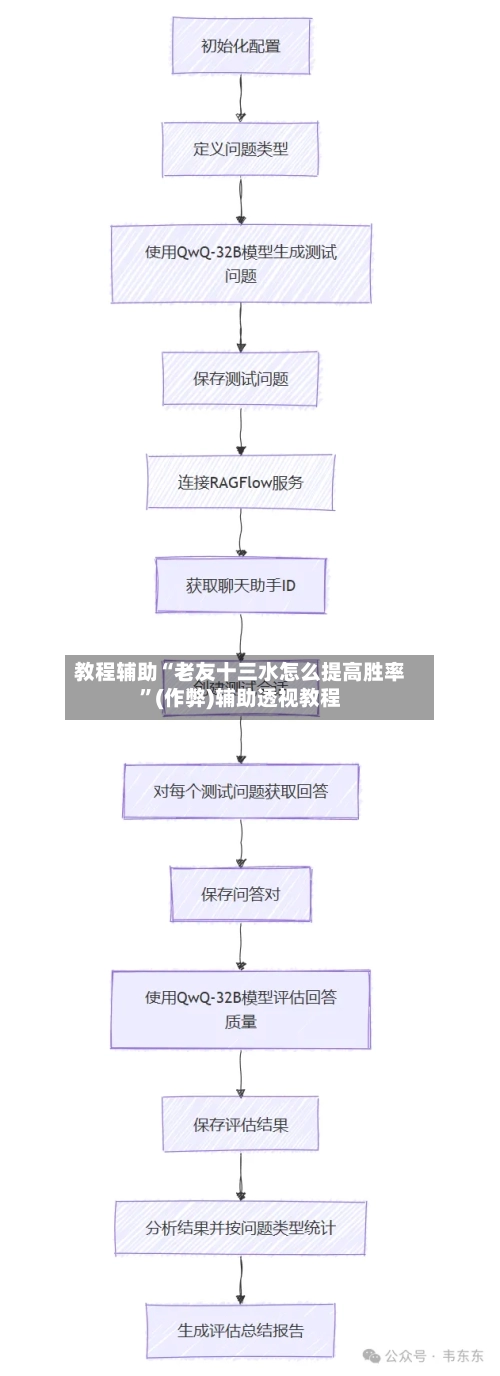 教程辅助“老友十三水怎么提高胜率”(作弊)辅助透视教程