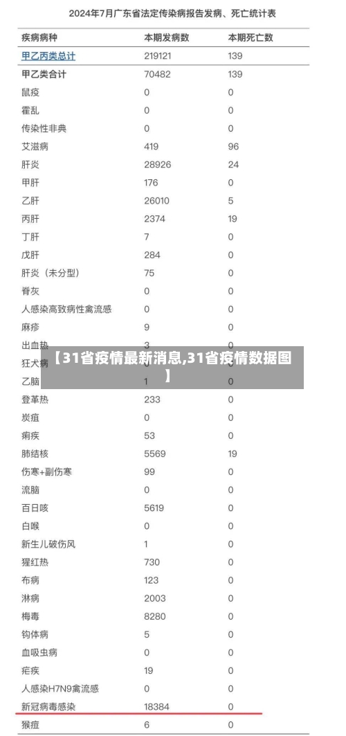 【31省疫情最新消息,31省疫情数据图】