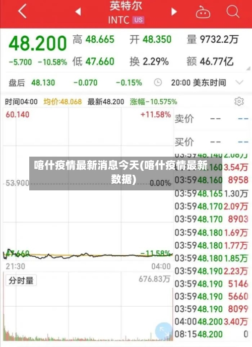 喀什疫情最新消息今天(喀什疫情最新数据)