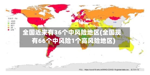 全国近来有36个中风险地区(全国现有66个中风险1个高风险地区)