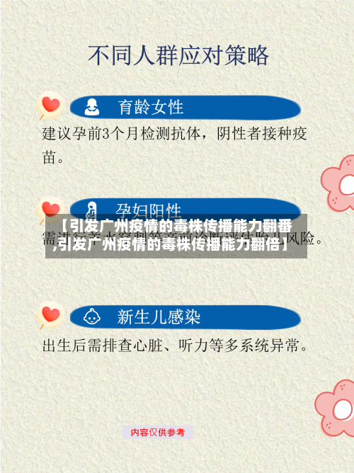 【引发广州疫情的毒株传播能力翻番,引发广州疫情的毒株传播能力翻倍】