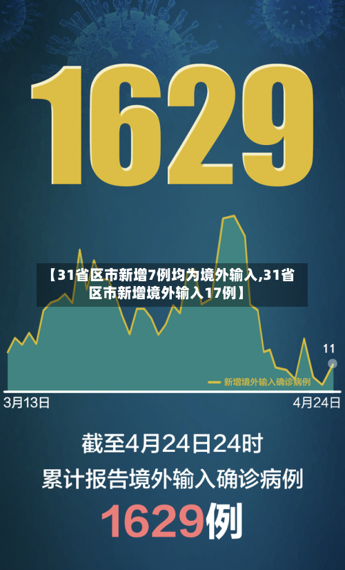 【31省区市新增7例均为境外输入,31省区市新增境外输入17例】