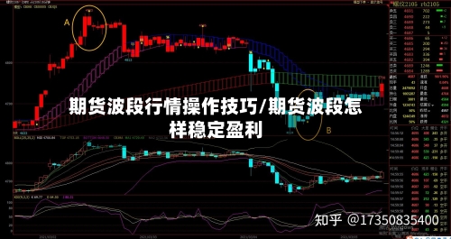 期货波段行情操作技巧/期货波段怎样稳定盈利