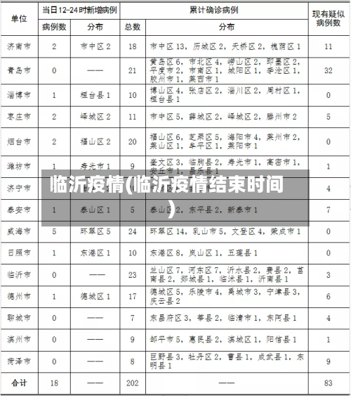 临沂疫情(临沂疫情结束时间)