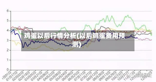 鸡蛋以后行情分析(以后鸡蛋费用预测)