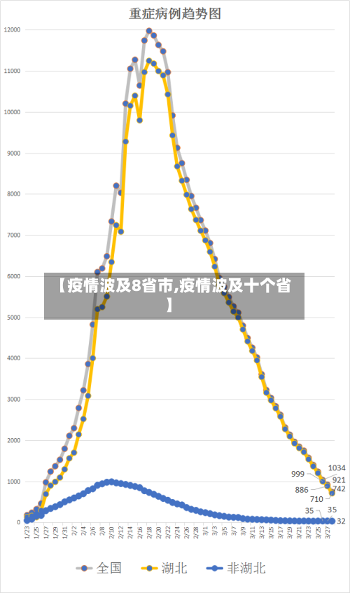 【疫情波及8省市,疫情波及十个省】