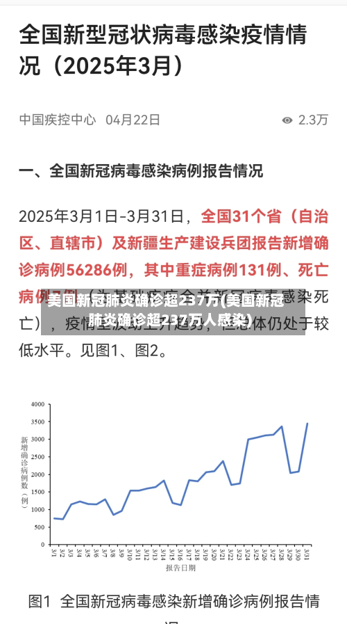 美国新冠肺炎确诊超237万(美国新冠肺炎确诊超237万人感染)