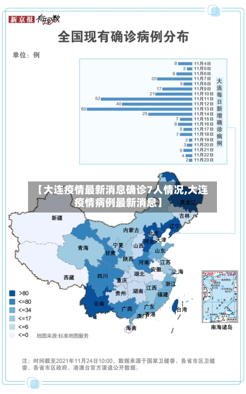 【大连疫情最新消息确诊7人情况,大连疫情病例最新消息】