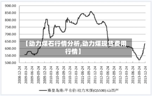 【动力煤石行情分析,动力煤现货费用行情】