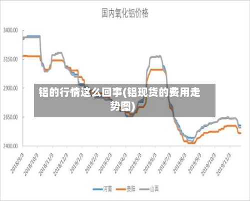 铝的行情这么回事(铝现货的费用走势图)