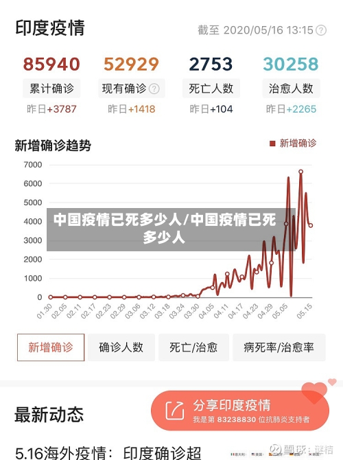 中国疫情已死多少人/中国疫情已死多少人