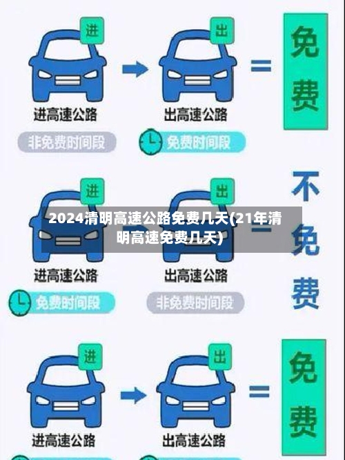 2024清明高速公路免费几天(21年清明高速免费几天)