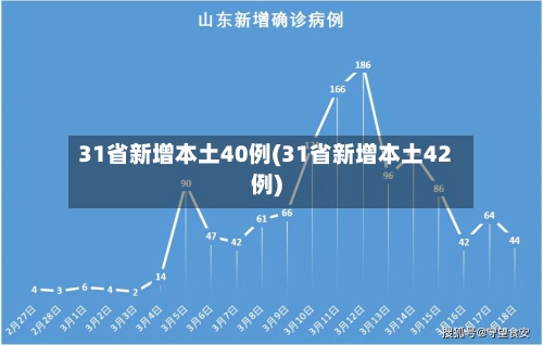 31省新增本土40例(31省新增本土42例)