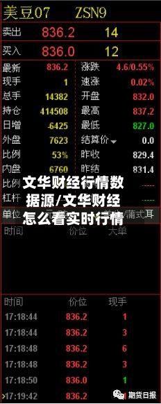 文华财经行情数据源/文华财经怎么看实时行情