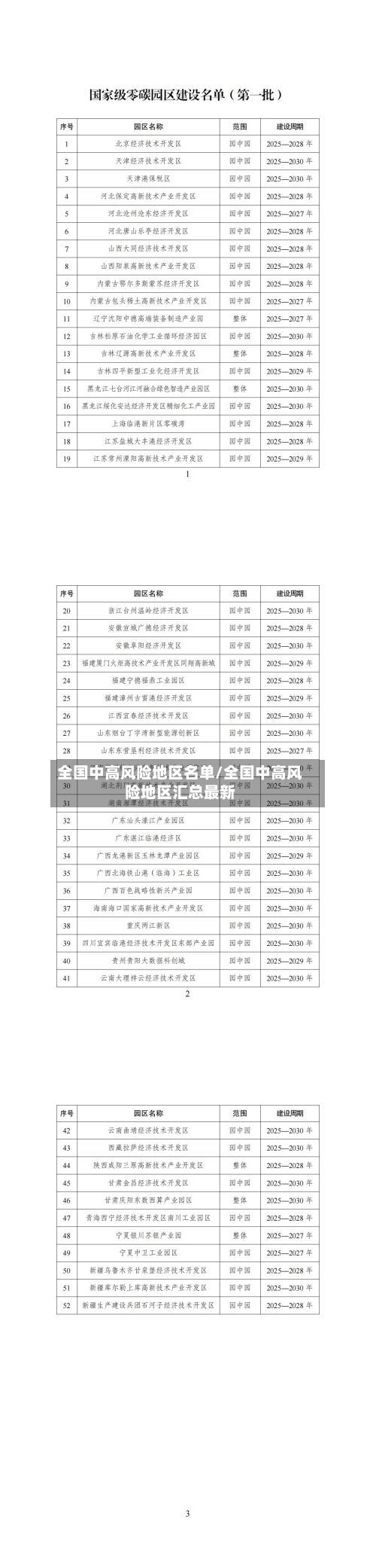 全国中高风险地区名单/全国中高风险地区汇总最新