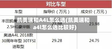 凯美瑞和A4L怎么选(凯美瑞和a4l怎么选比较好)