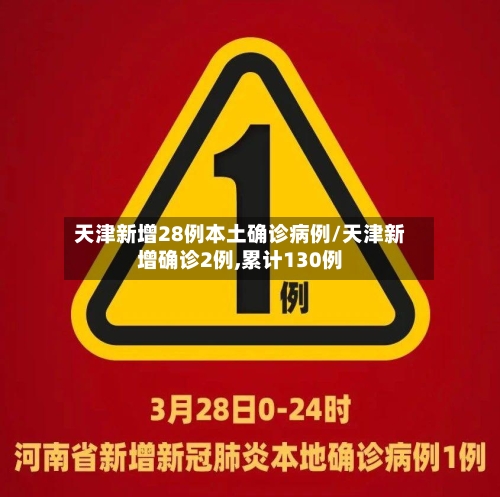 天津新增28例本土确诊病例/天津新增确诊2例,累计130例