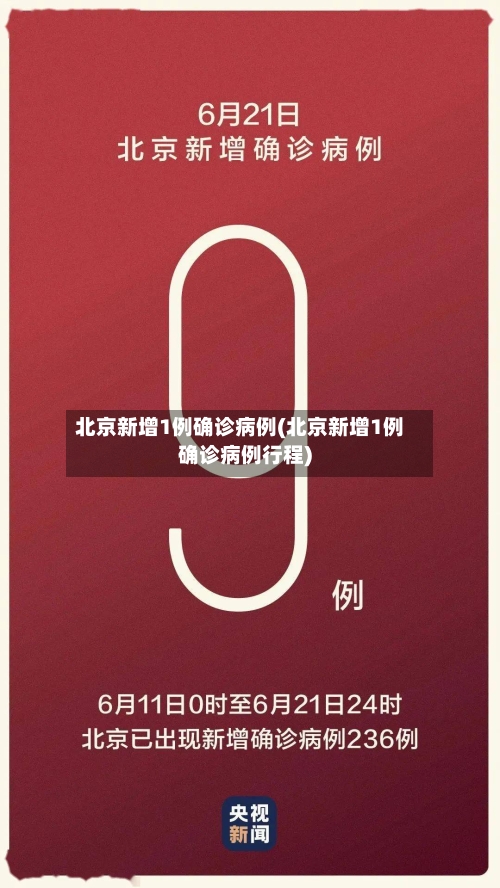 北京新增1例确诊病例(北京新增1例确诊病例行程)