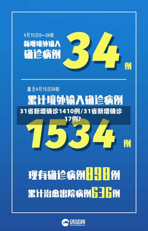 31省新增确诊1410例/31省新增确诊17例?
