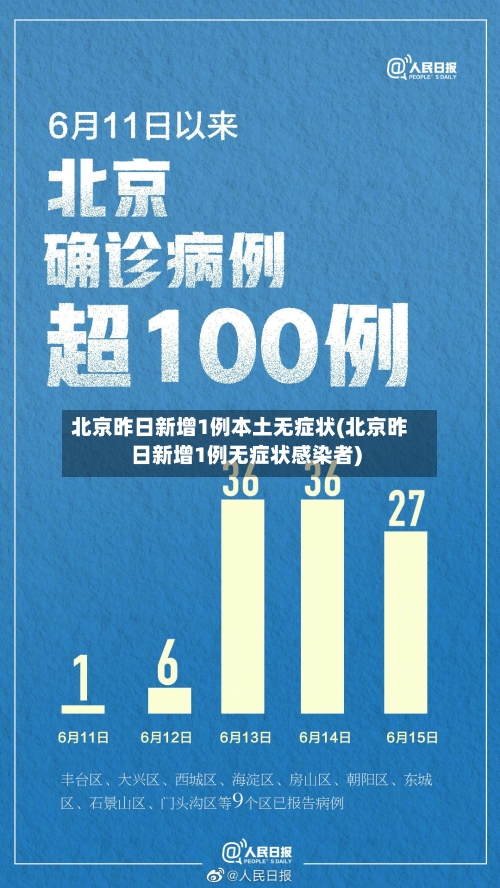 北京昨日新增1例本土无症状(北京昨日新增1例无症状感染者)