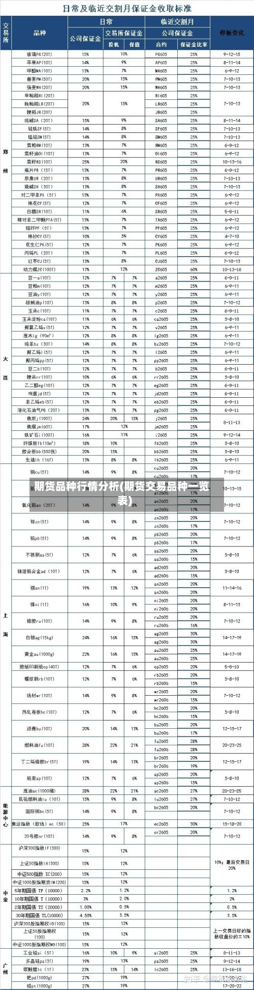 期货品种行情分析(期货交易品种一览表)