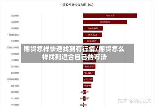 期货怎样快速找到有行情/期货怎么样找到适合自己的方法