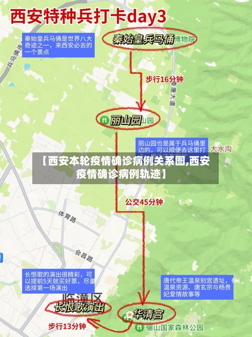 【西安本轮疫情确诊病例关系图,西安疫情确诊病例轨迹】