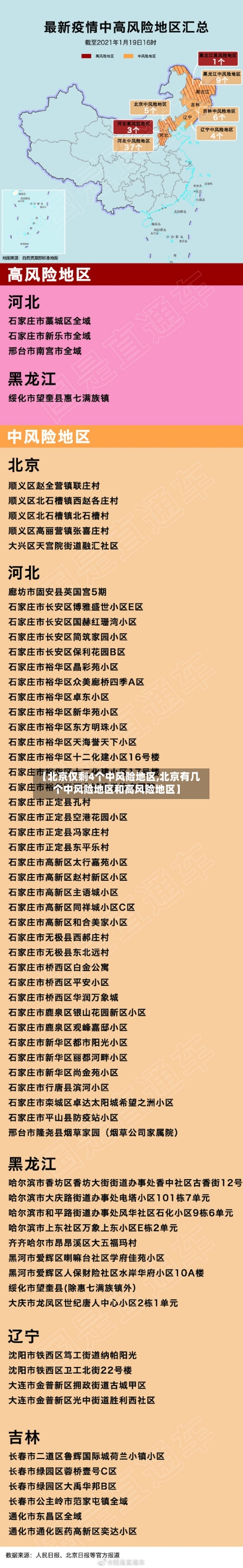【北京仅剩4个中风险地区,北京有几个中风险地区和高风险地区】