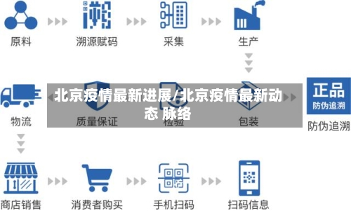 北京疫情最新进展/北京疫情最新动态 脉络
