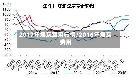 2017年焦炭费用行情/2016年焦炭费用