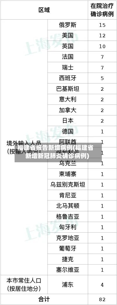 福建省报告新增病例(福建省新增新冠肺炎确诊病例)