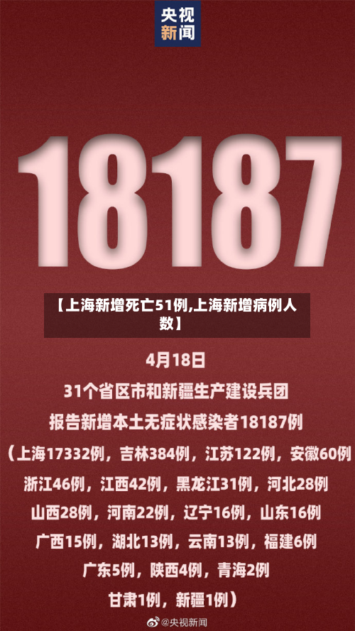 【上海新增死亡51例,上海新增病例人数】